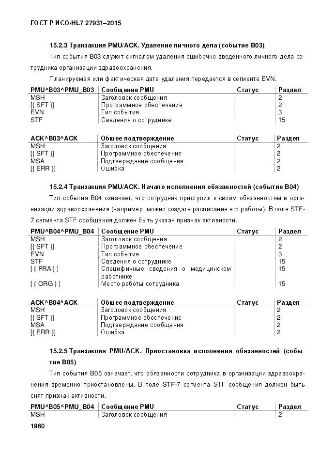 ГОСТ Р ИСО/HL 7 27931-2015, страница 1967